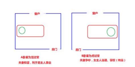 龙过堂风水|龙过堂和虎过堂哪个好 龙过堂和虎过堂哪个好一点